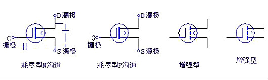 三極管，場效應管，IGBT